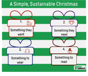 A simple, sustainable Christmas - Something they want, something they need, something to wear, something to read