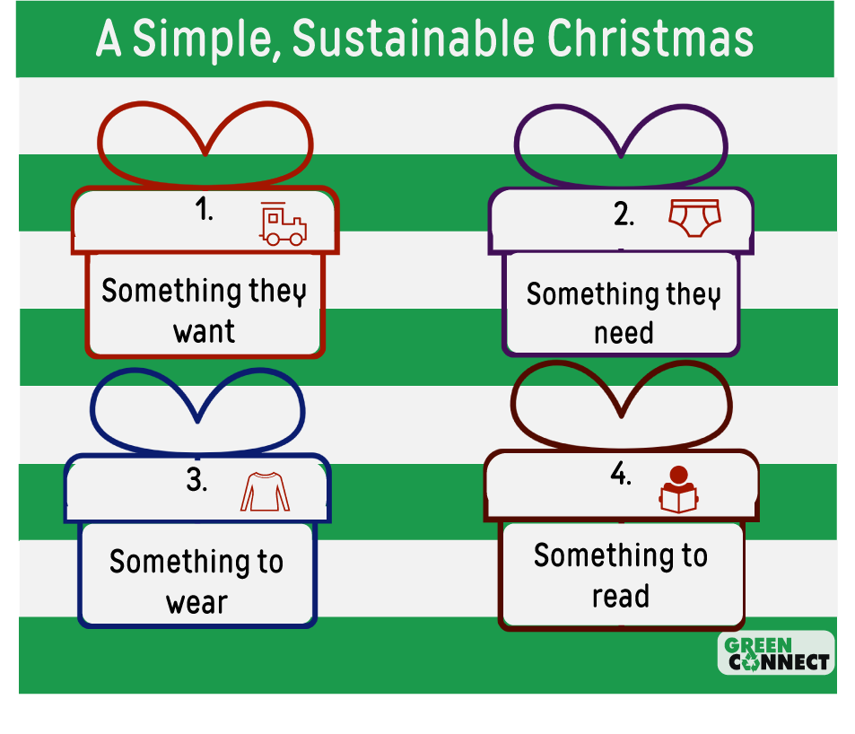 A simple, sustainable Christmas