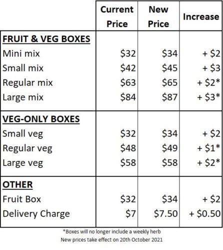price increase comparison grid